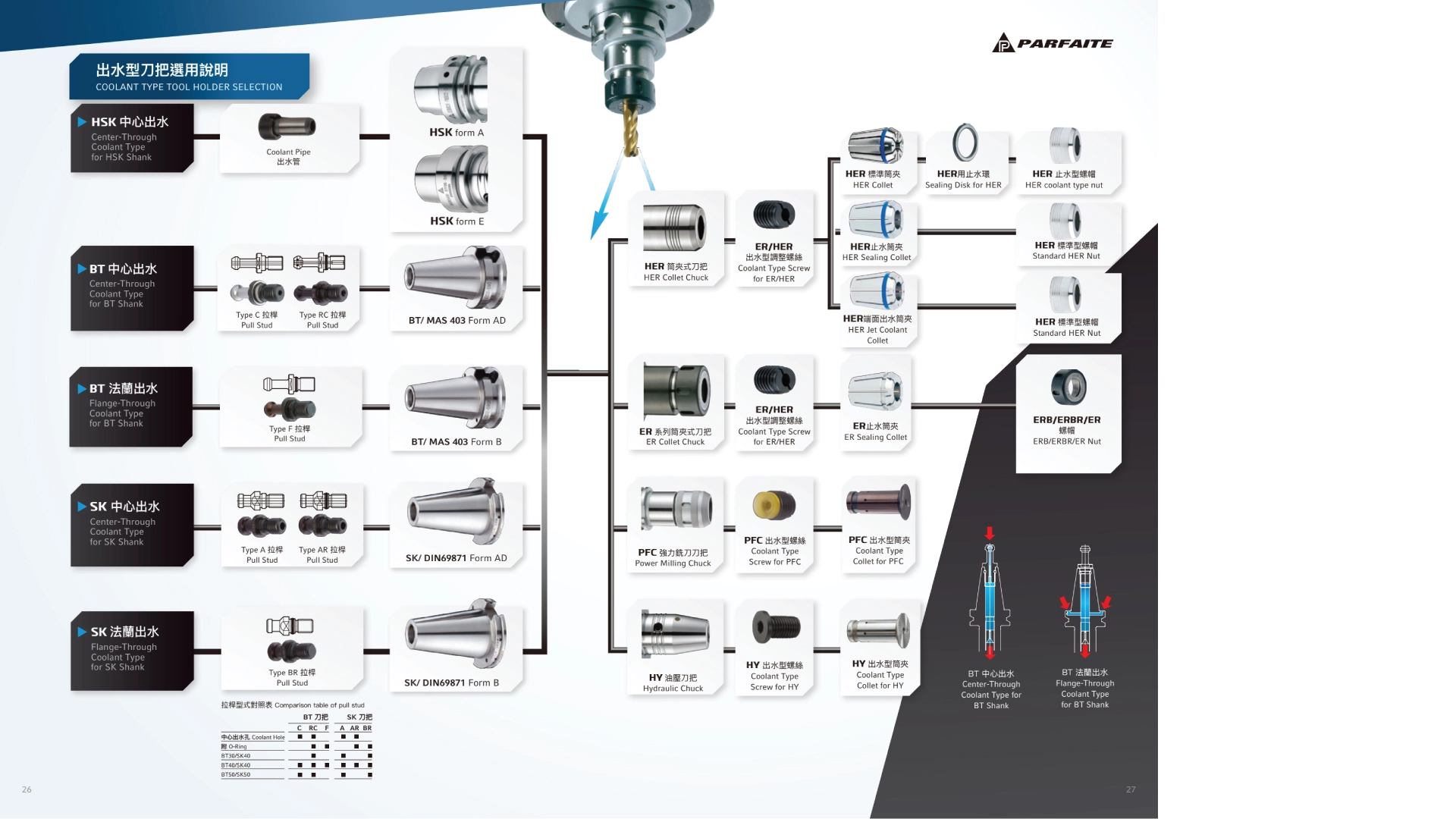 Infographic hướng dẫn các bước lựa chọn đầu kẹp máy phay phù hợp dựa trên ứng dụng và vật liệu gia công.